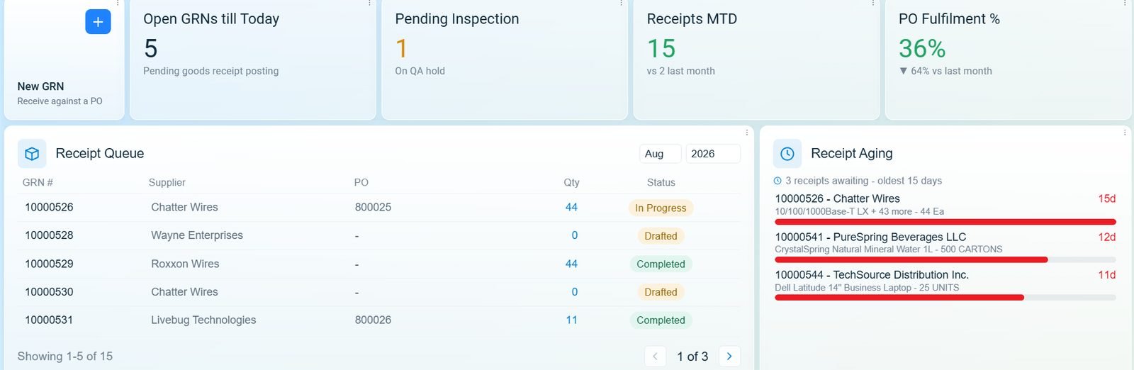 Onfinity goods receipt: lines received against a purchase order with quantities and locators