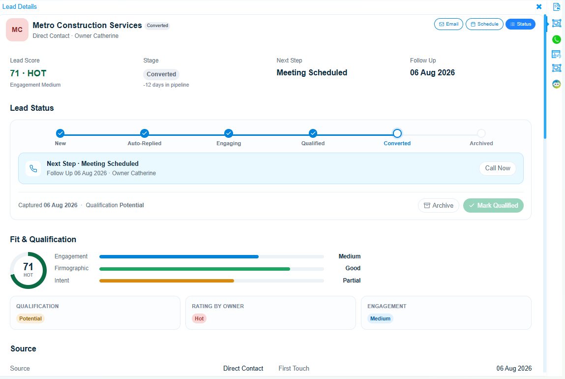 A lead record in Onfinity: a score of 71 rated Hot with its stage, next step and follow-up date, a lifecycle tracker running from New through Auto-Replied, Engaging, Qualified and Converted, and the engagement, firmographic and intent components the score is built from