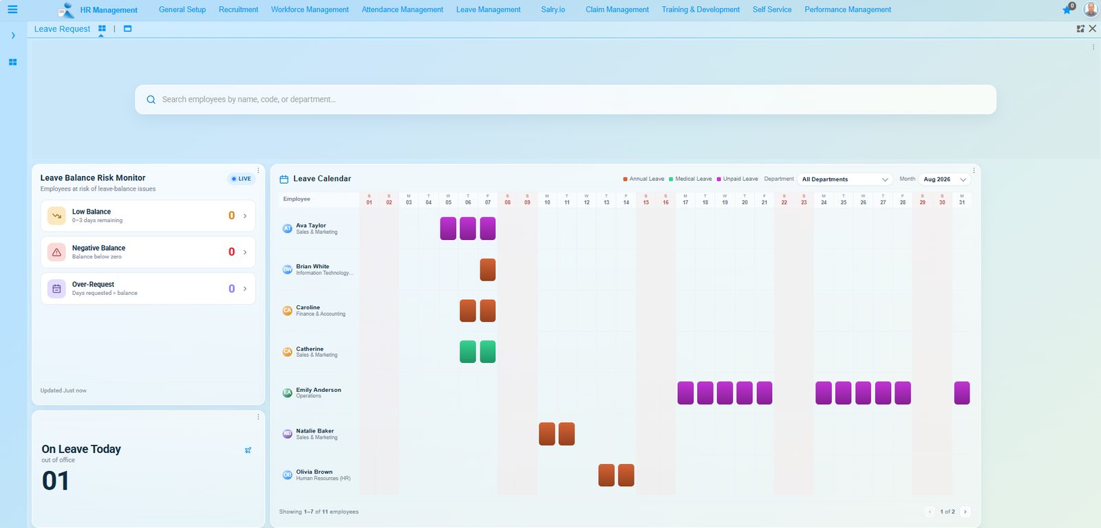 Leave management in Onfinity: pending leave requests with approver, a team leave calendar for the month, and a balance risk monitor flagging employees whose entitlement is running out