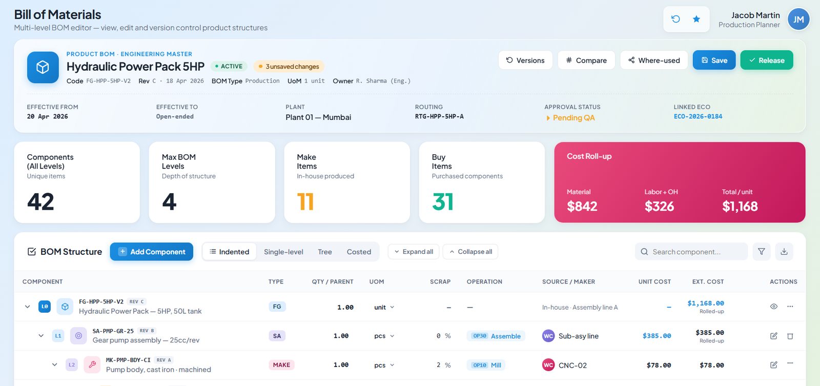 A multi-level bill of materials in Onfinity: component count across all levels, structure depth, make versus buy split, and a cost roll-up giving material, labour and overhead per unit, above the indented BOM structure with scrap, operation and supplier per line