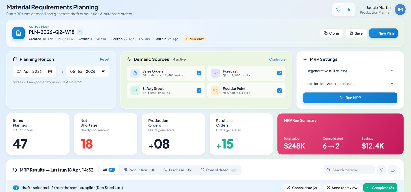 Material requirements planning in Onfinity: a planning horizon, four demand sources including sales orders, forecast, safety stock and reorder point, and an MRP run producing net shortages with draft production and purchase orders, consolidated by supplier