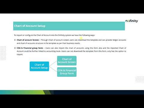 Chart of Accounts Setup in ERP: Template Import vs. Financial Group Configuration