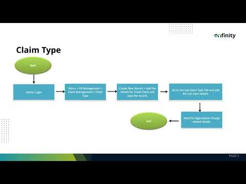 How to Configure Employee Expense Claim Management in Onfinity ERP