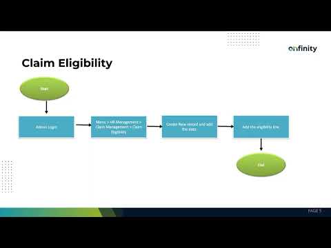 How to Configure Employee Claim Eligibility in ERP Systems Like Onfinity