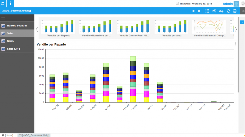 Business Analitics_VA-HTML5
