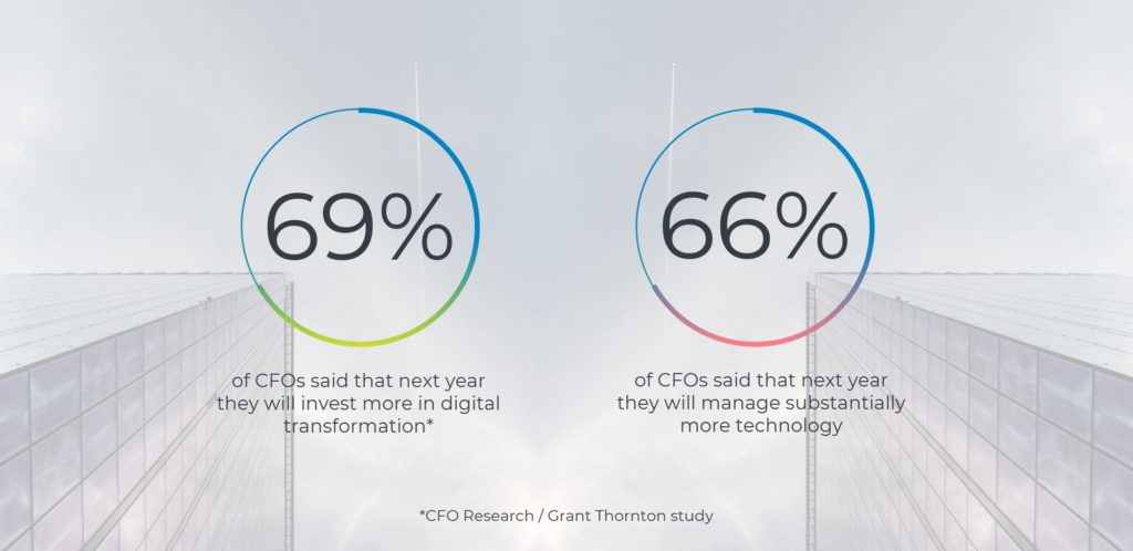CFO-and-Digital-Transformation-VIENNA-Advantage-ERP-CRM CFO and Digital Transformation -VIENNA Advantage ERP and CRM