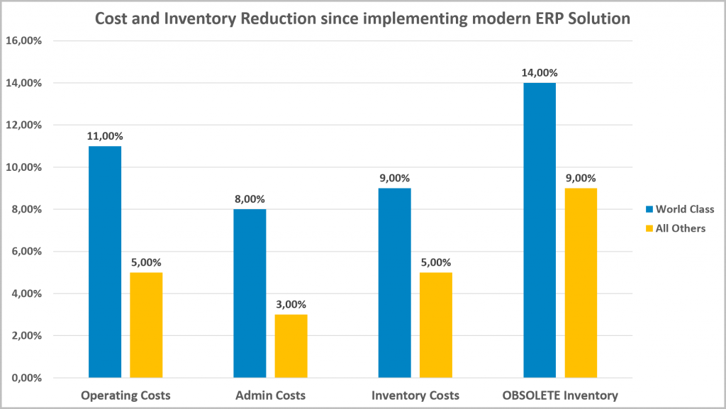 Cost & Inventory Reduction - wholesale distributor report