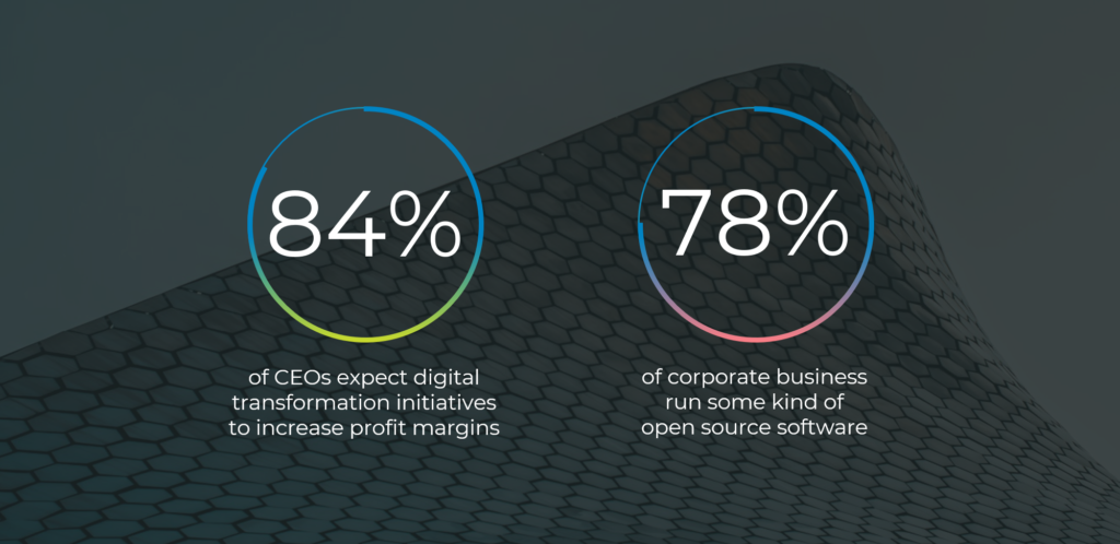 Digital Transformation: #1 Ensure IT delivers value to business - VIENNA Advantage ERP CRM