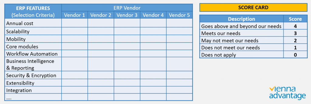 ERP_Step 5