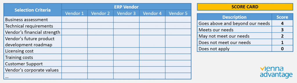 ERP_Step 6