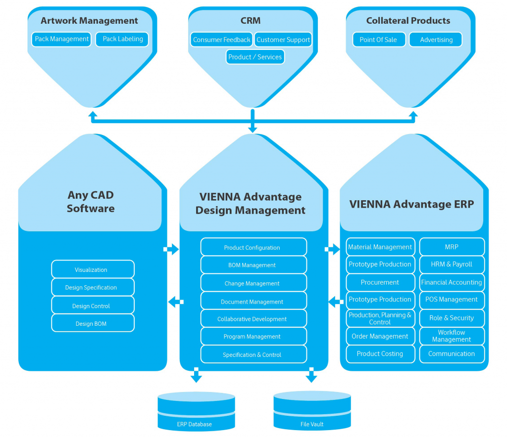 ERP-CRM Solution for Luxury and Fashion Industry