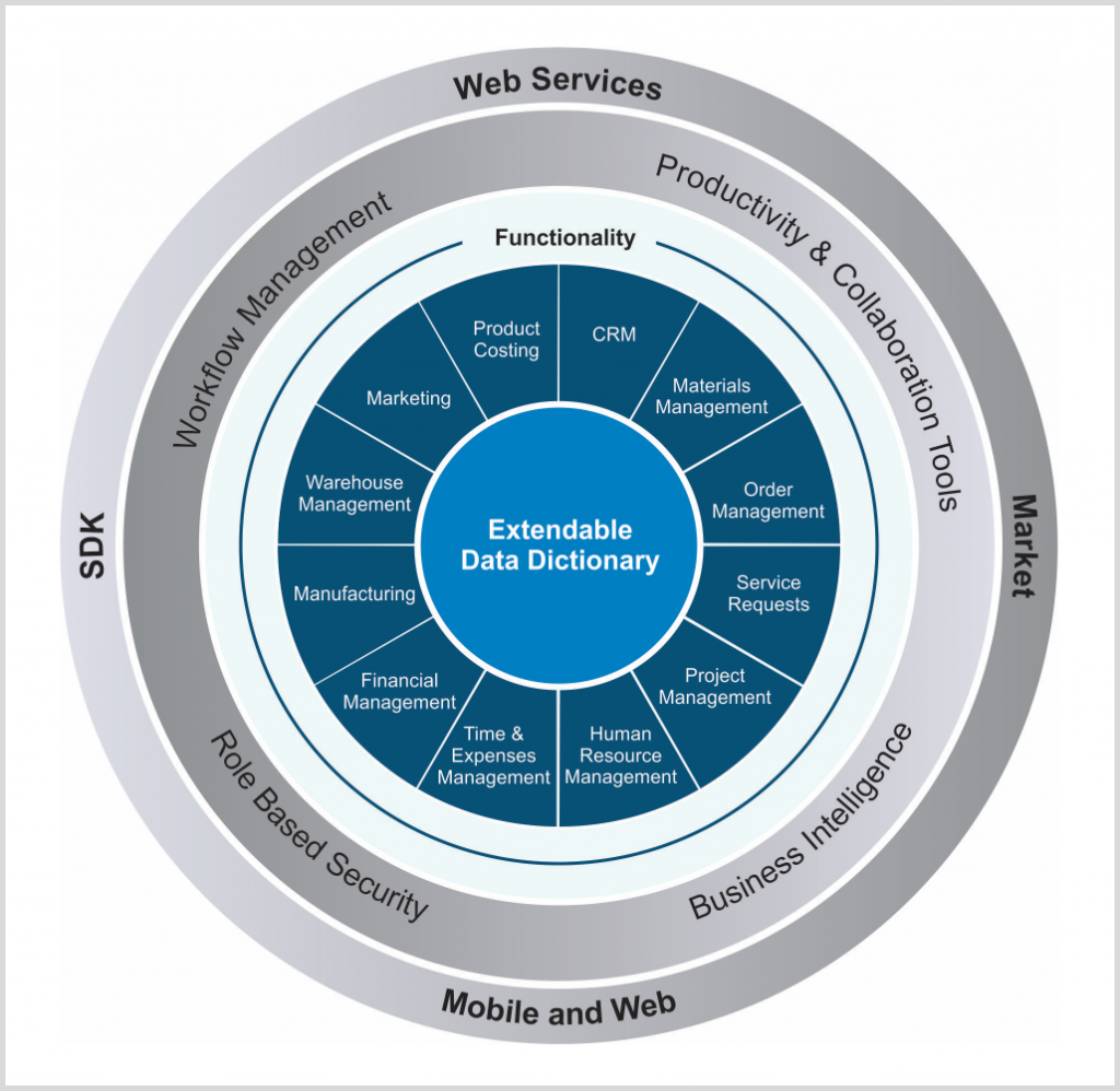 Modules_ERP solution