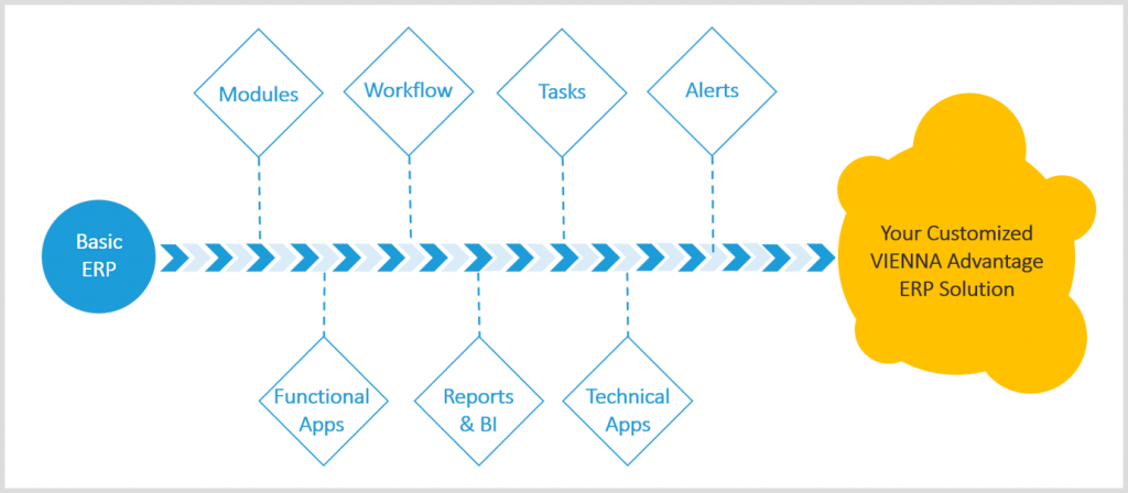 OS-ERP-Customization