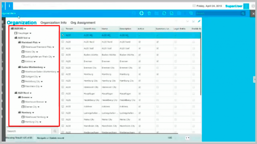 Organization-Structure-POS-back-end-system-Vienna-Advantage