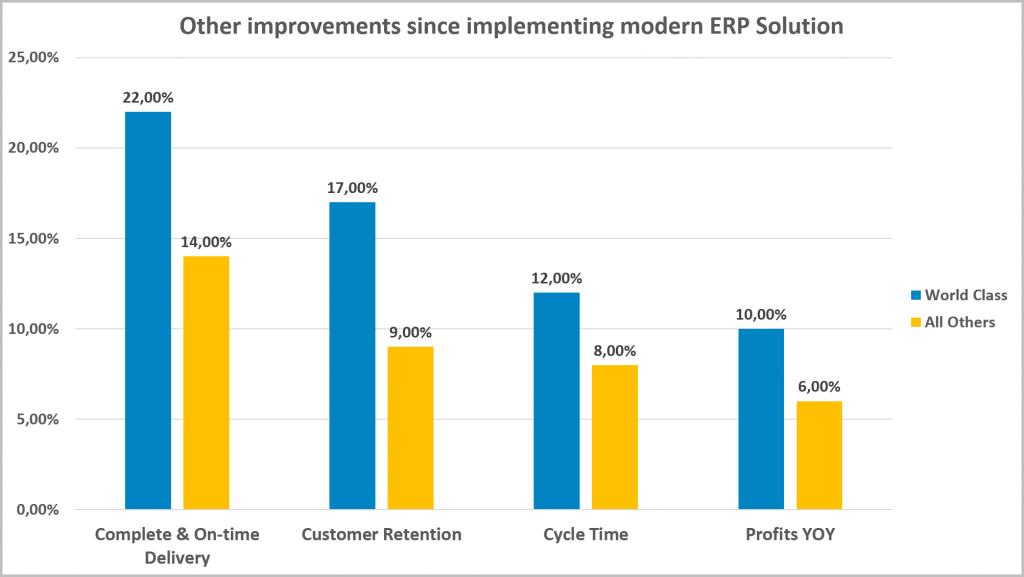 Other Improvements - wholesale distributor report