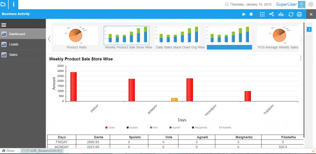Dashboard & Reporting window in Onfinity Retail ERP software