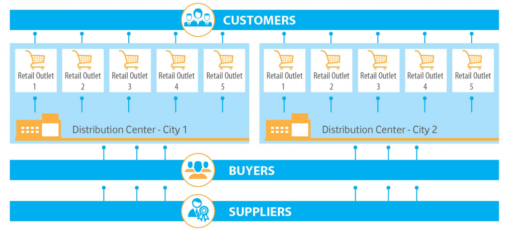 ERP-CRM for Retail Industry_The Result