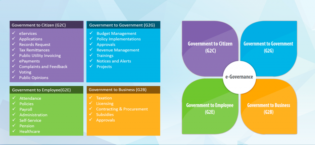 Scope-of-eGovernance-ERP-VIENNA-Advantage
