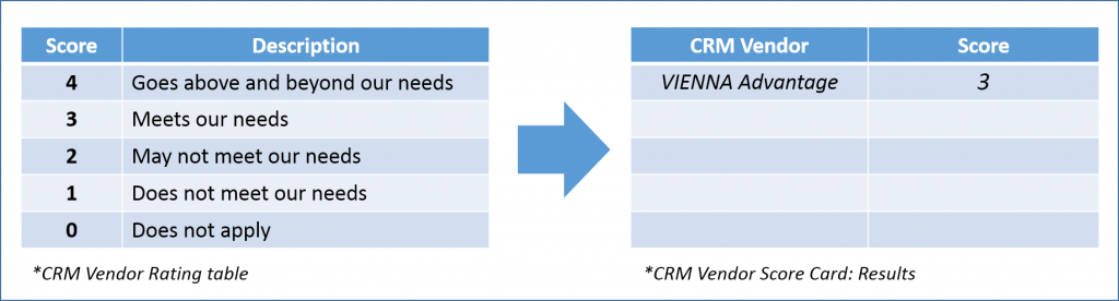 Step3: Evaluate a CRM