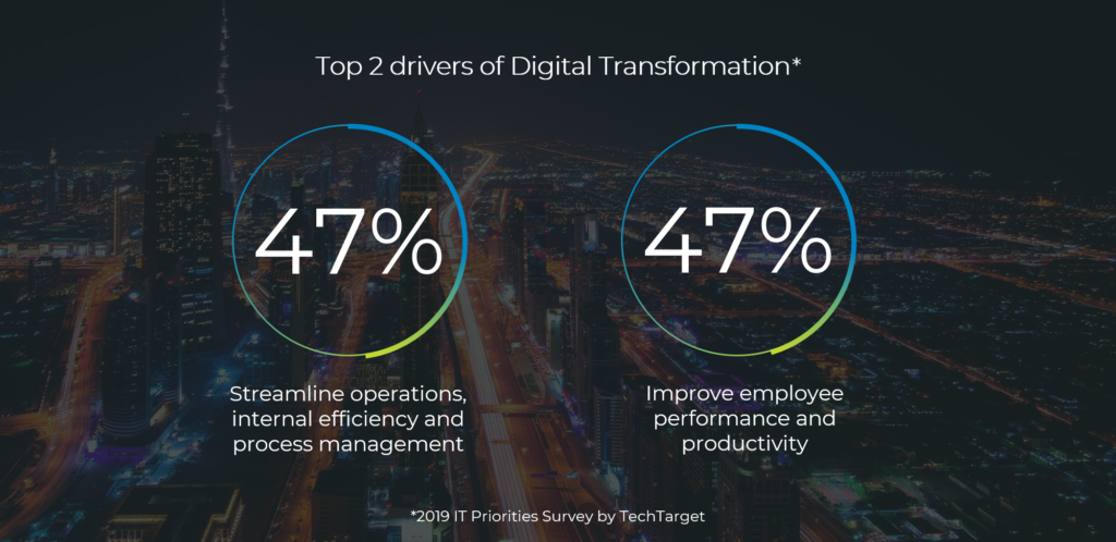 Top 2 drivers of Digital Transformation -VIENNA Advantage ERP and CRM