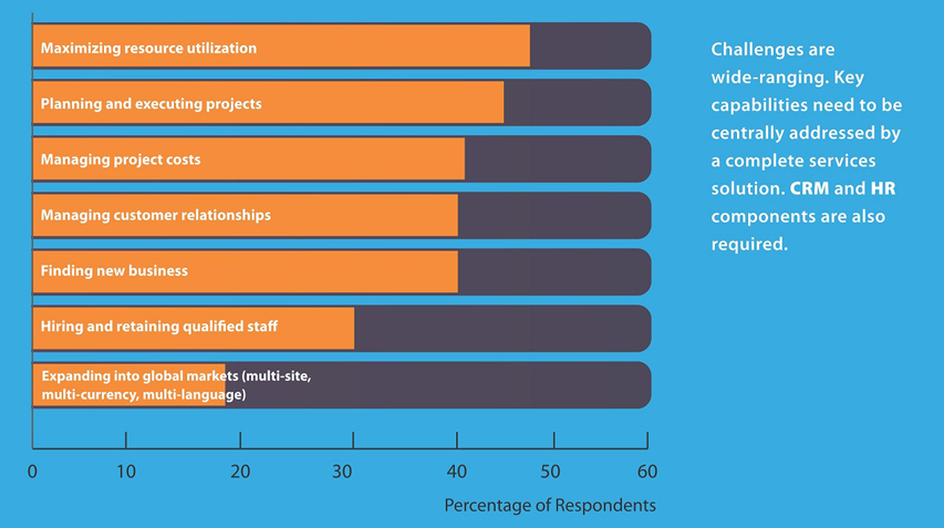 Top-7-needs-ERP-for-services