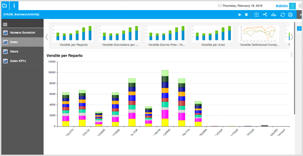 VIENNA-Advantage-CRM Solution_Analytics