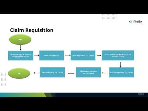 How to Automate Employee Expense Claim Management for Business Travel Advances