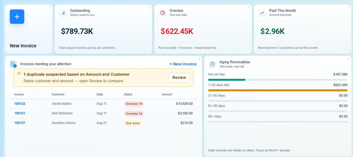 Onfinity AR Invoice screen: outstanding and overdue totals, average days to pay, a duplicate invoice warning, and receivables sorted into ageing buckets