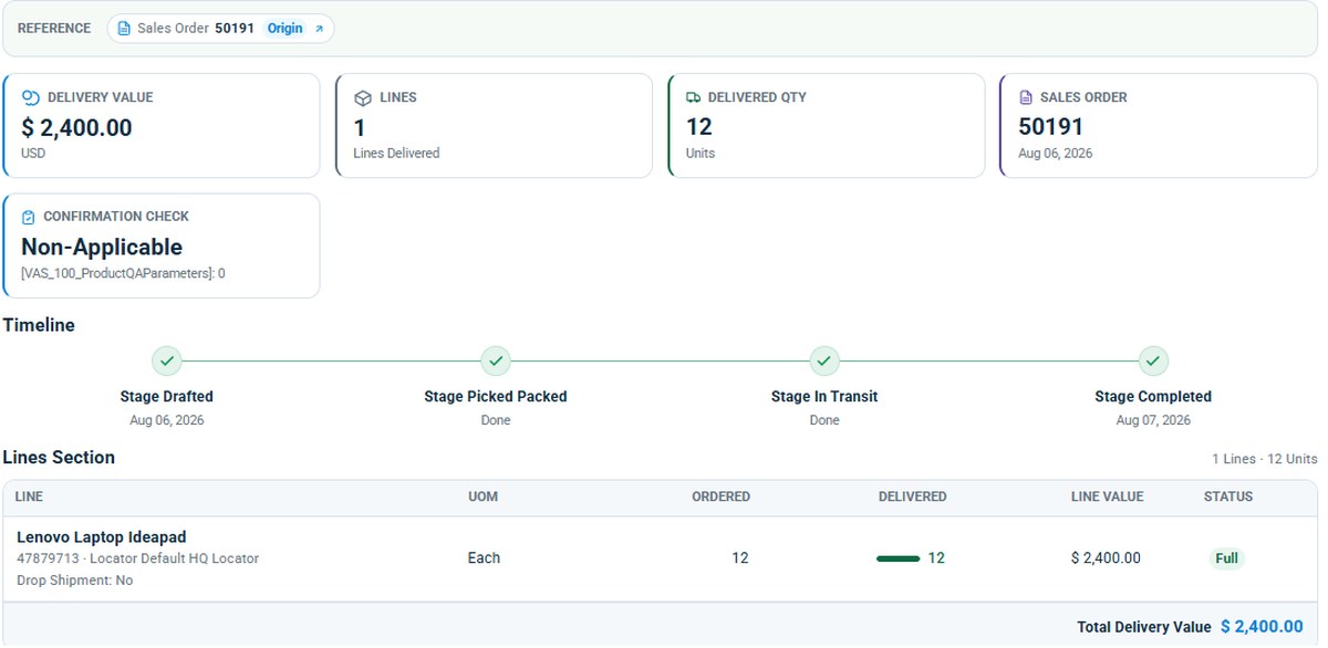 Onfinity delivery order: the sales order it originated from, delivery value and quantity, a stage timeline from drafted through picked and packed and in transit to completed, and the ordered against delivered lines