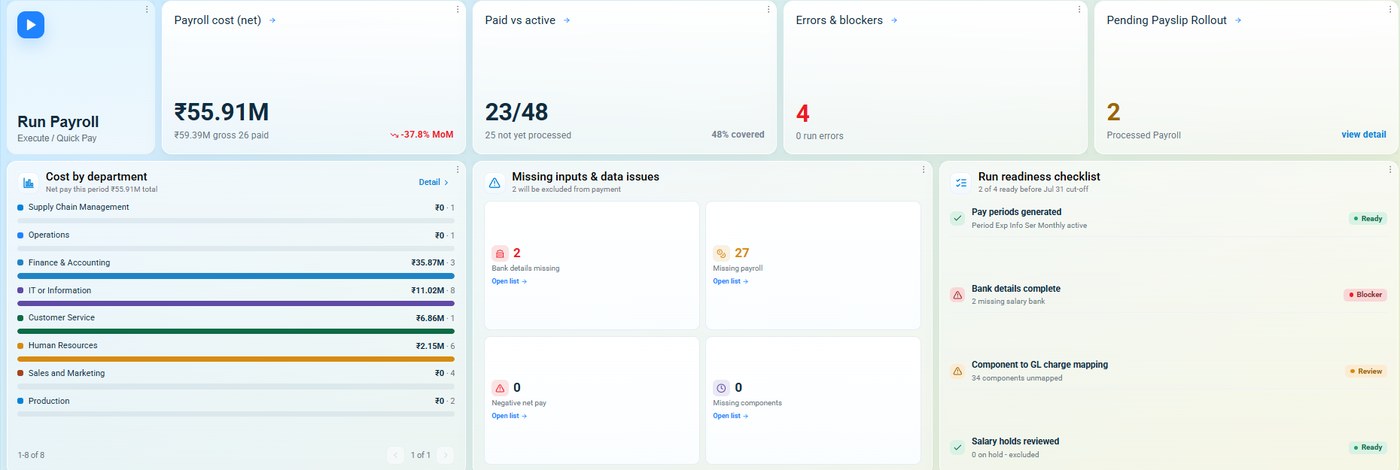 Onfinity payroll run screen: net payroll cost, paid against active staff, errors and blockers, cost by department, missing inputs, and a run readiness checklist