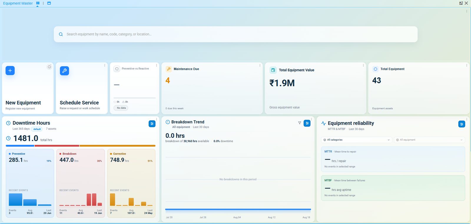 Onfinity equipment master dashboard: 43 machines, equipment value in rupees, maintenance due, downtime split into preventive, breakdown and corrective, MTTR and MTBF