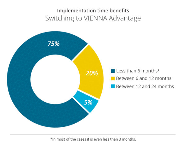 erp solution implementations